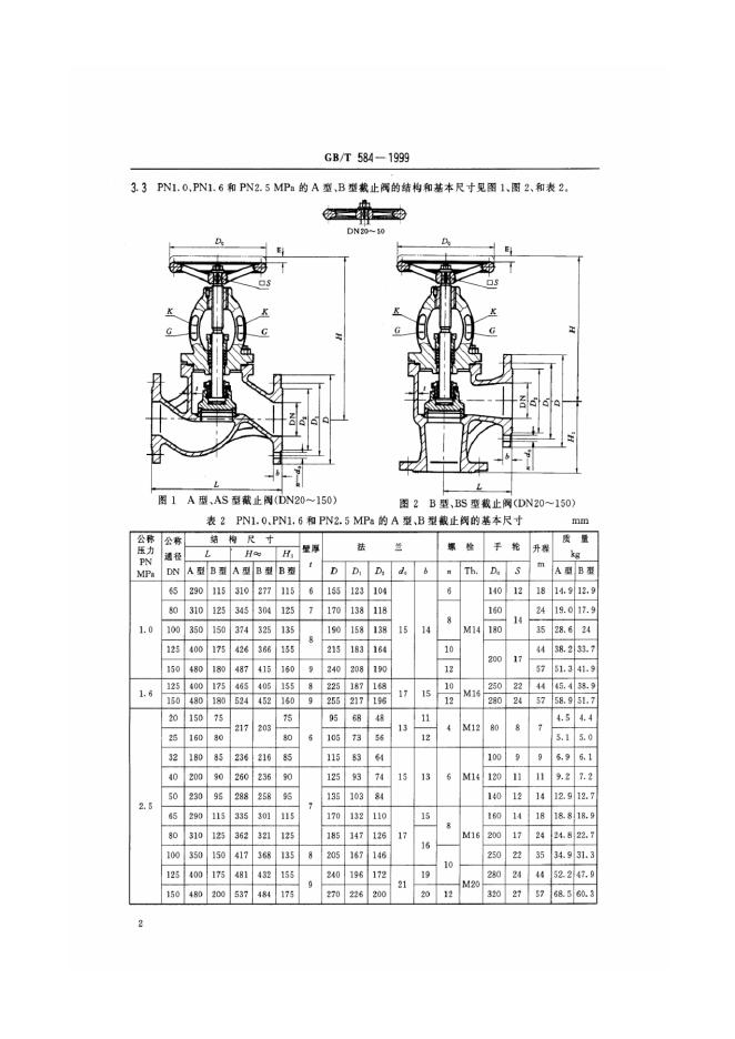 GB/T 584-1999 标准预览