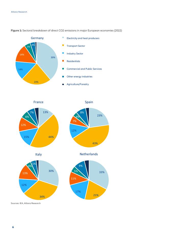 安联Allianz：2025年欧洲房地产行业碳中和转型报告：挑战、投资与政策路径（英文版）_第6页