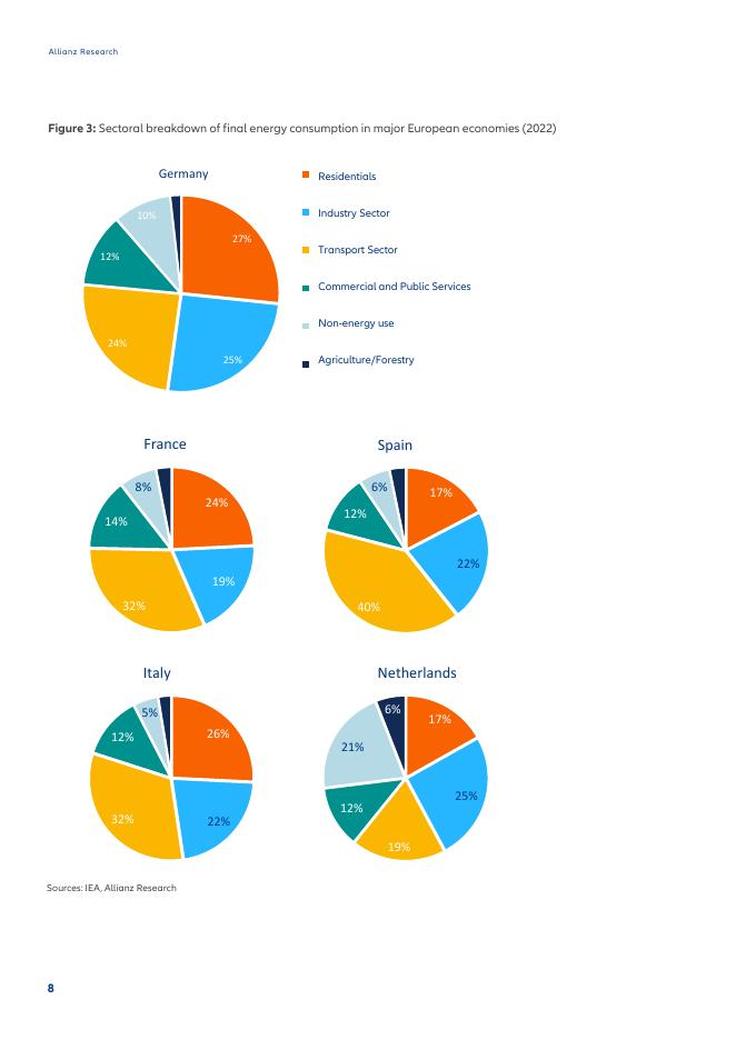 安联Allianz：2025年欧洲房地产行业碳中和转型报告：挑战、投资与政策路径（英文版）_第8页