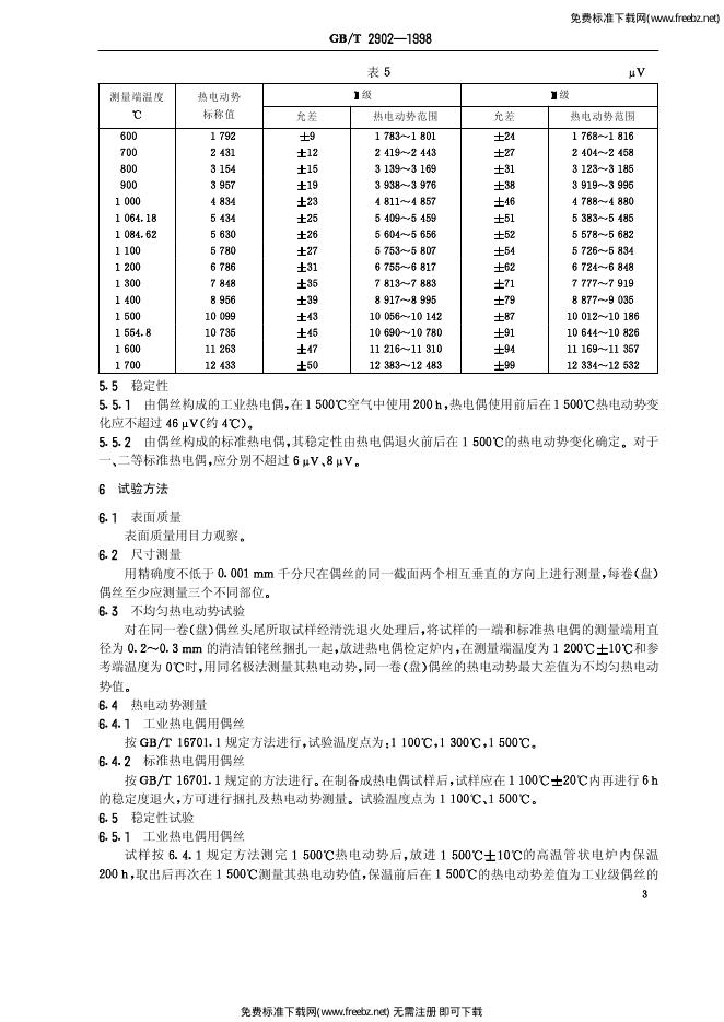 GB/T 2902-1998 标准预览