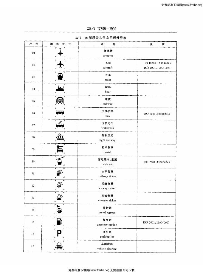 GB/T 17695-1999 标准预览