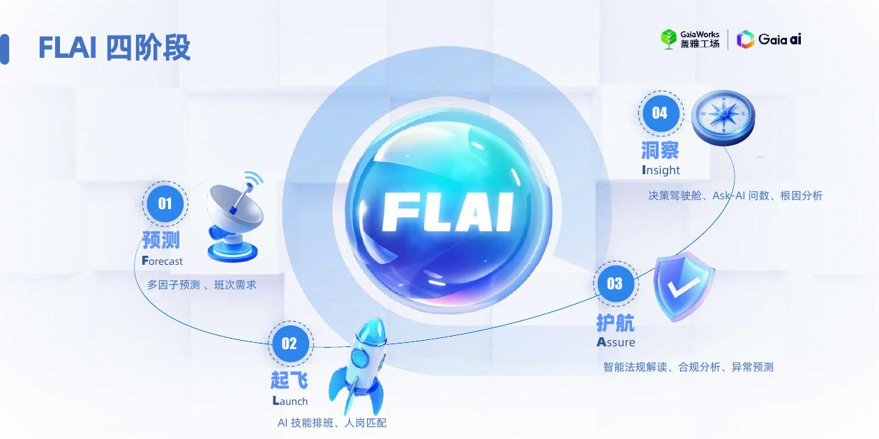 HRflag：2025年HR人工智能大会PPT_第8页