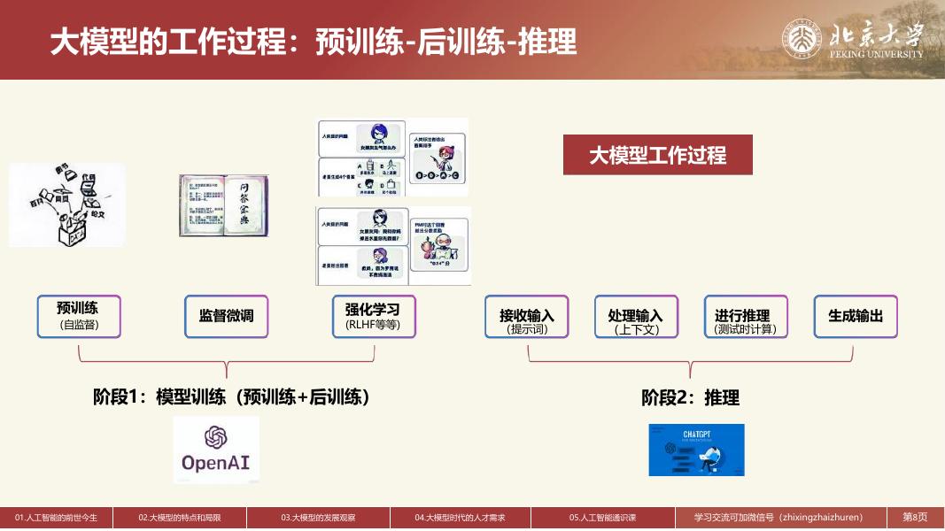 北京大学：2025年人工智能2.0时代的人才培养和通识教育课程建设报告_第8页