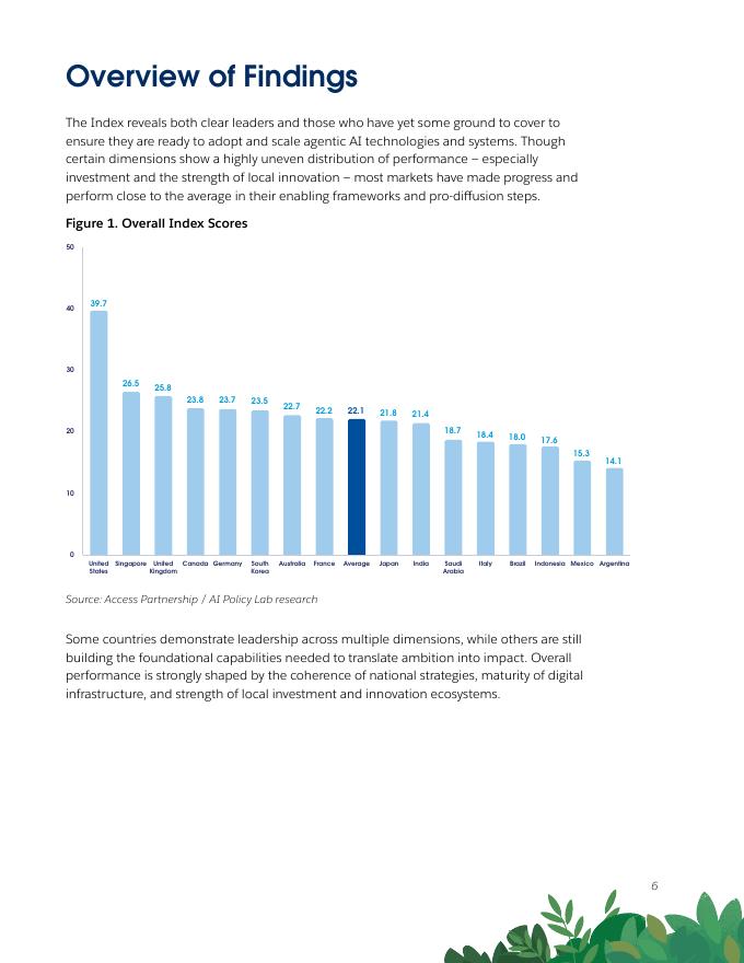 Salesforce：2025年全球人工智能准备度指数报告（英文版）_第6页
