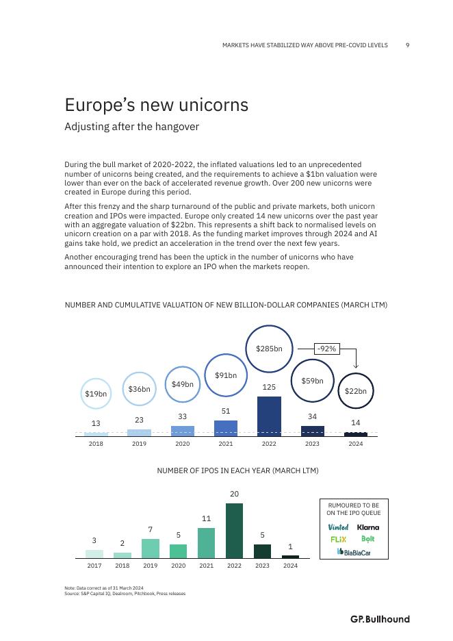 GP.Bullhound：2024年科技巨头-领导欧洲科技的无与伦比的人工智能时代（英文版）_第9页