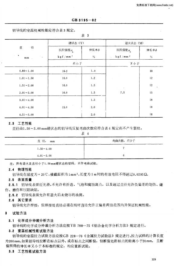 GB/T 3195-1997 标准预览