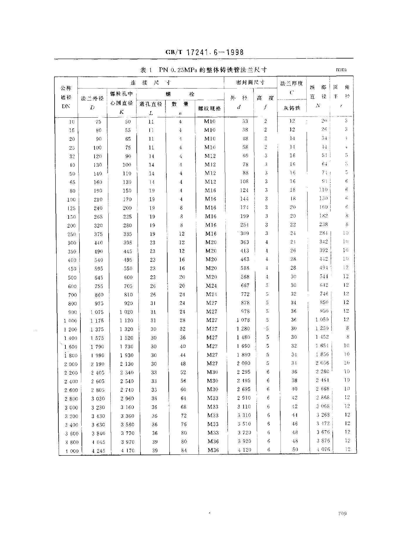 GB/T 17241.6-1998 标准预览