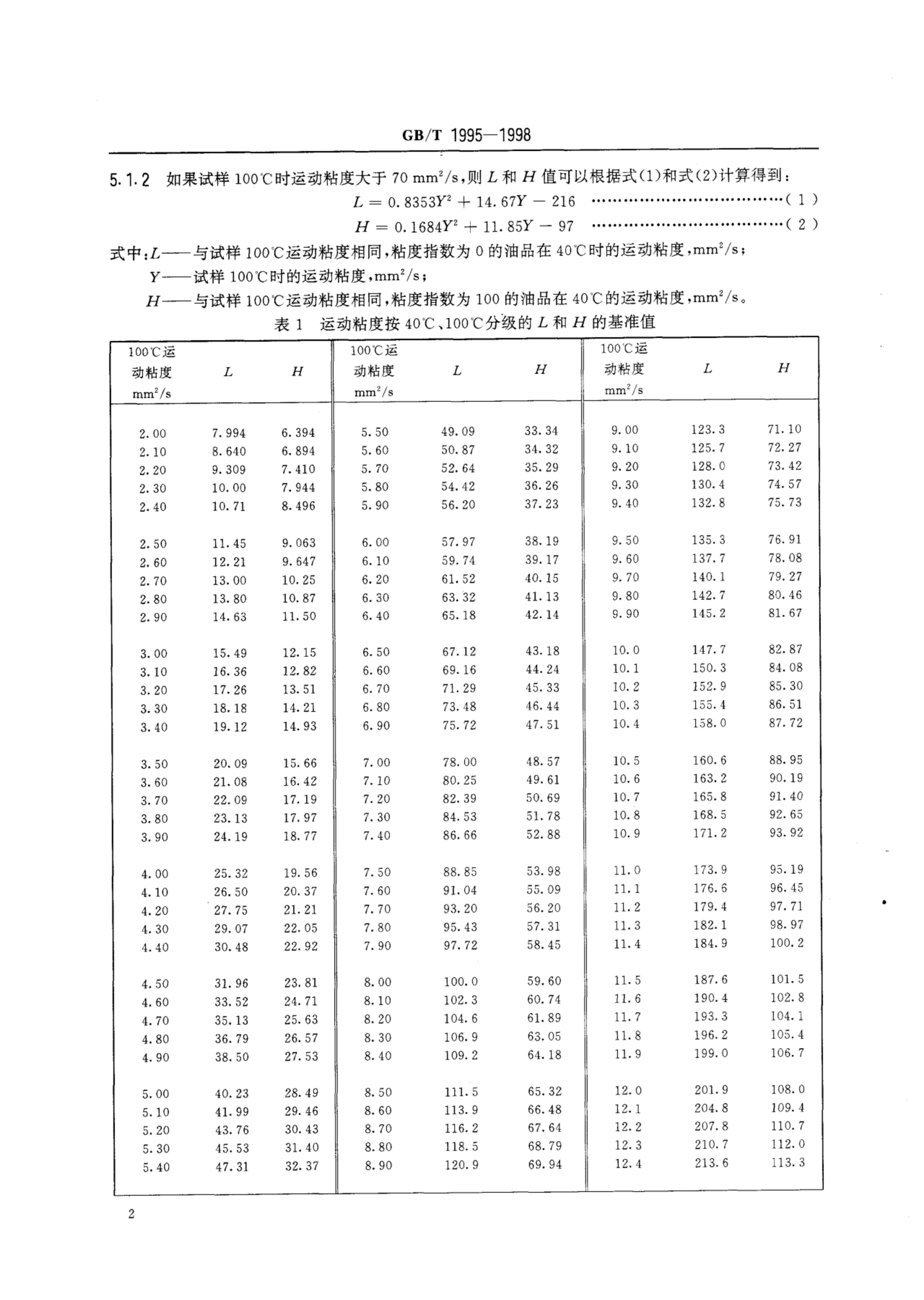 GB/T 1995-1998 标准预览