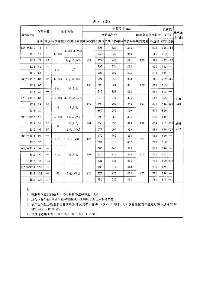 GB/T 2978-1997 标准预览