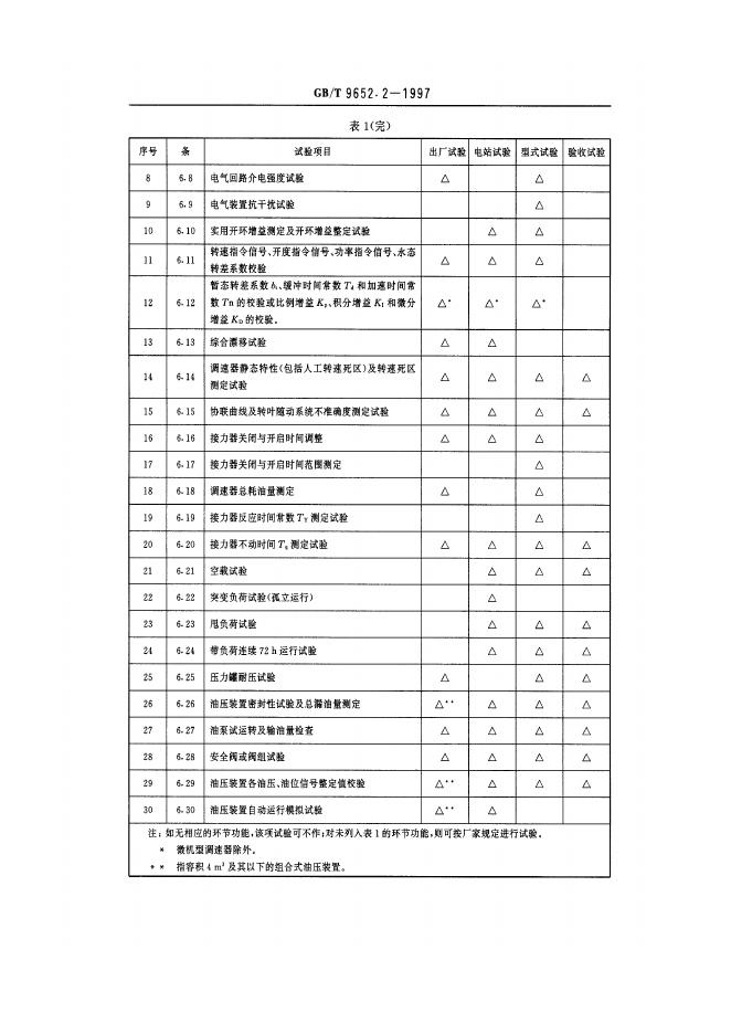 GB/T 9652.2-1997 标准预览