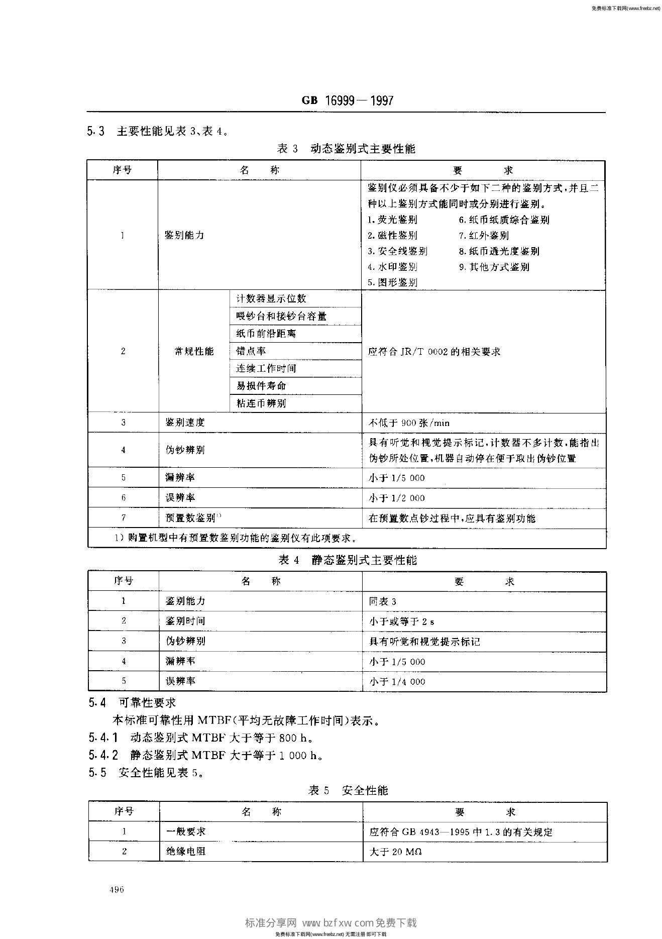 GB 16999-1997 标准预览