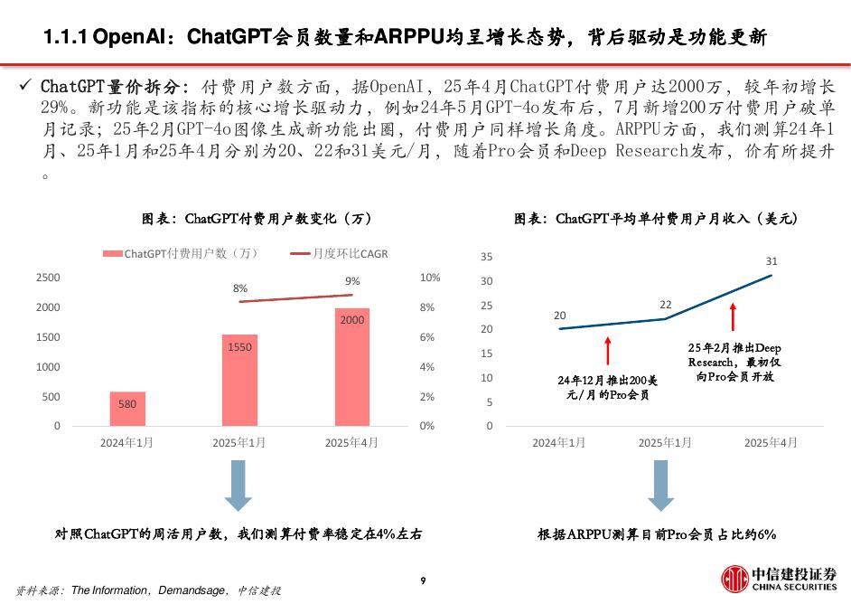 中信建投证券：人工智能行业深度透视：全球AI应用商业化到了哪一步？_第10页