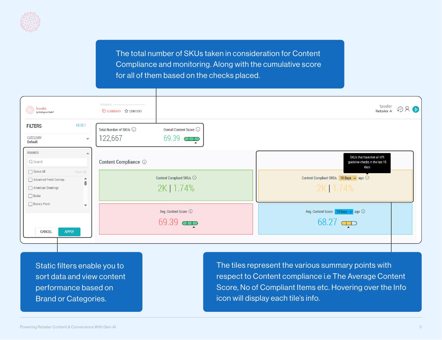 Intelligence Node：2025年通过通用人工智能为零售商的内容和转化提供动力报告（英文版）_第6页