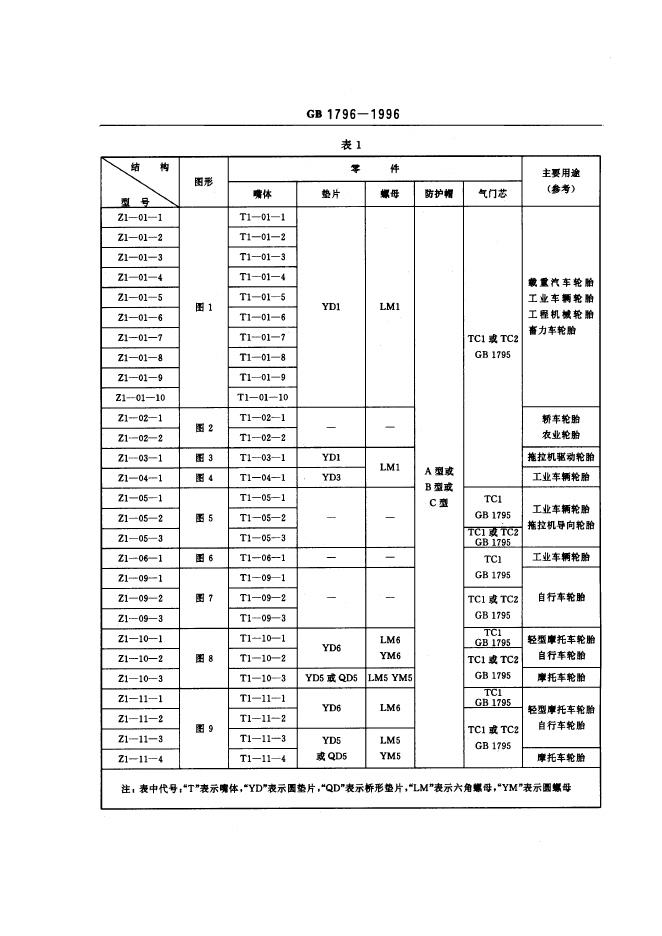 GB 1796-1996 标准预览