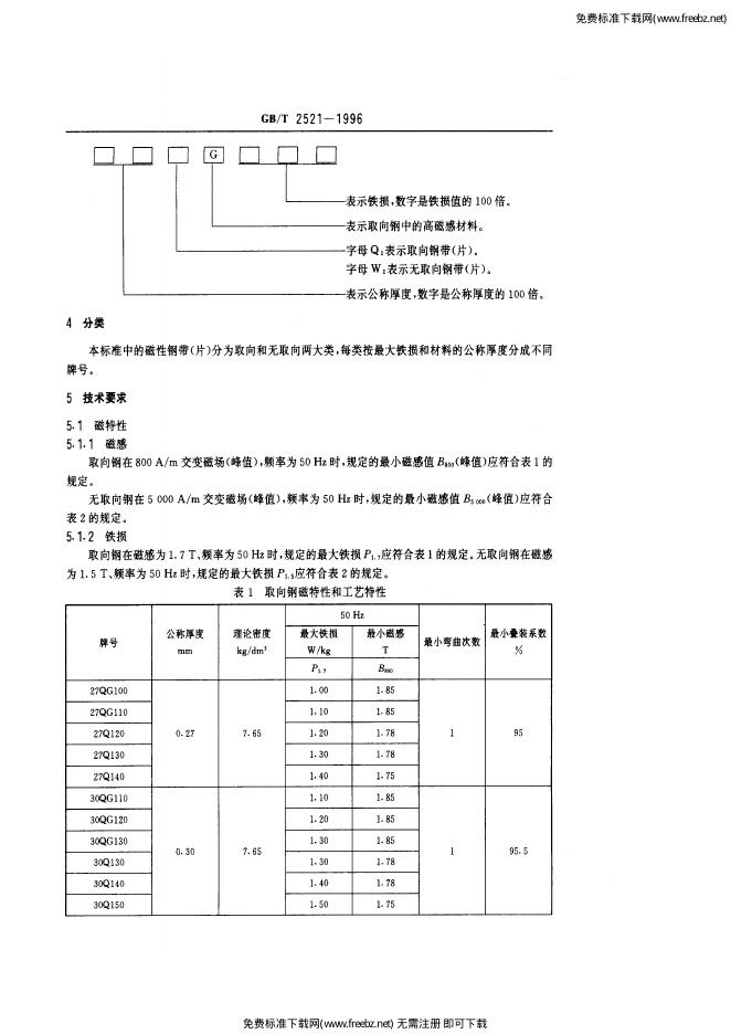 GB/T 2521-1996 标准预览