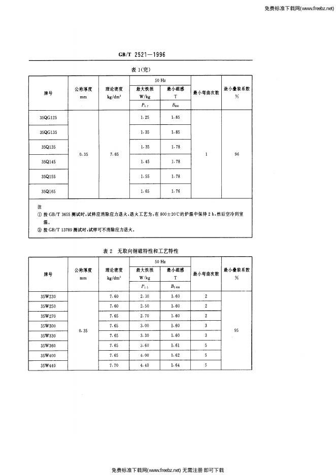 GB/T 2521-1996 标准预览