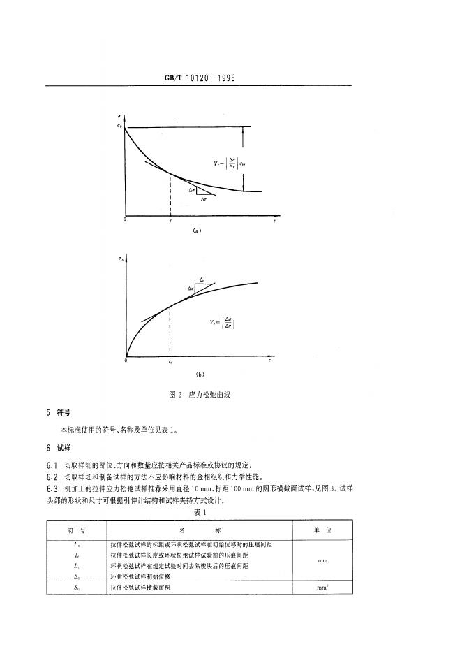 GB/T 10120-1996 标准预览