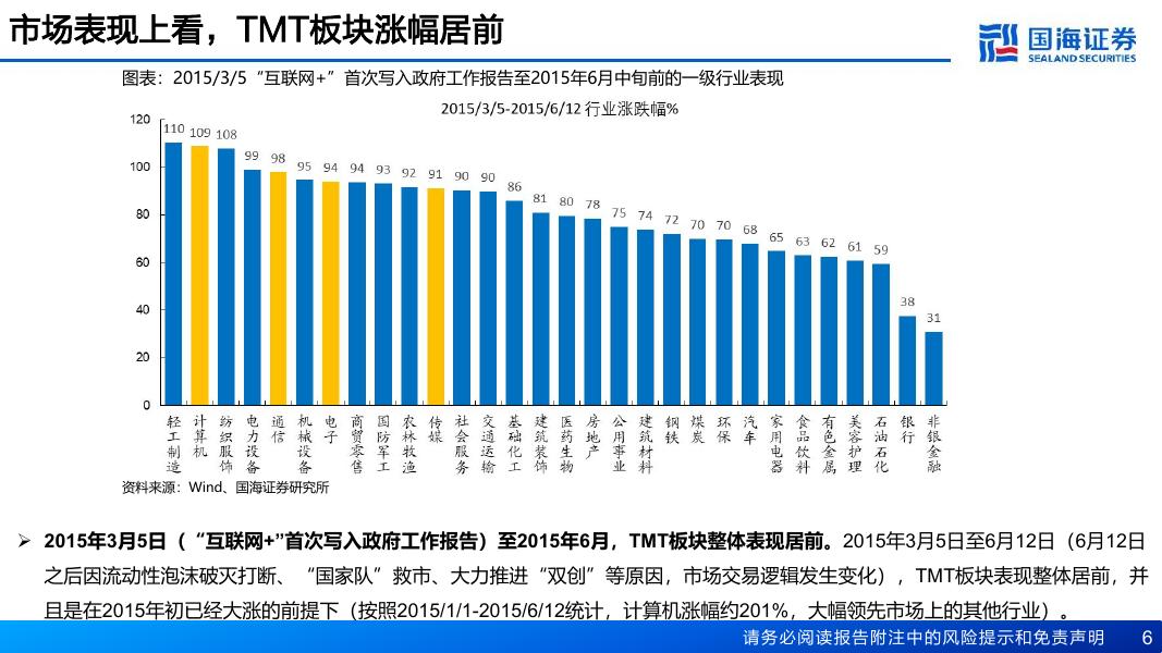 国海证券：“人工智能+”VS“互联网+”_第6页