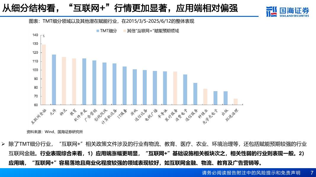 国海证券：“人工智能+”VS“互联网+”_第7页