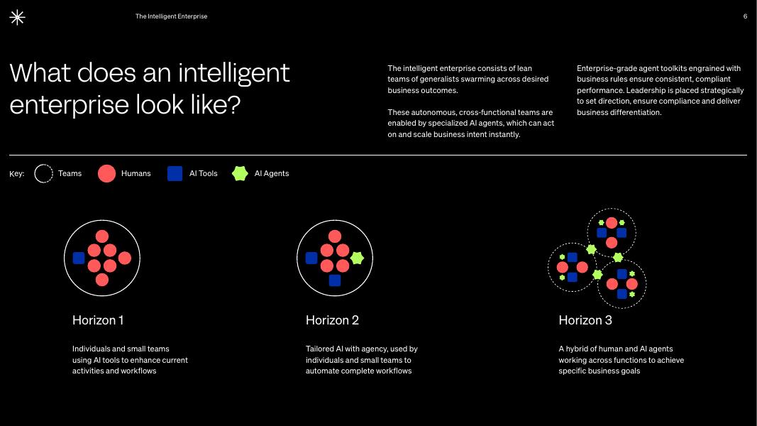 Valtech：2025年智慧企业：人工智能时代组织构建思维范式转型研究报告（英文版）_第6页