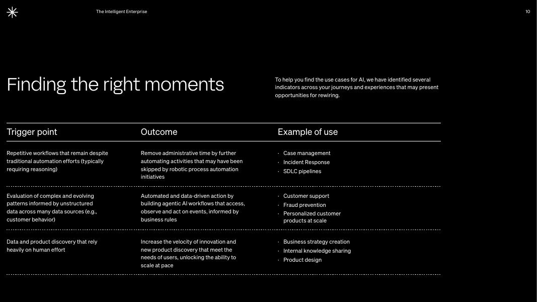 Valtech：2025年智慧企业：人工智能时代组织构建思维范式转型研究报告（英文版）_第10页