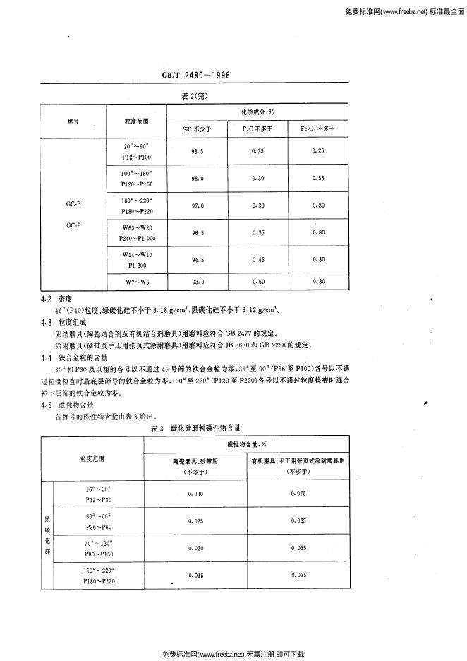 GB/T 2480-1996 标准预览