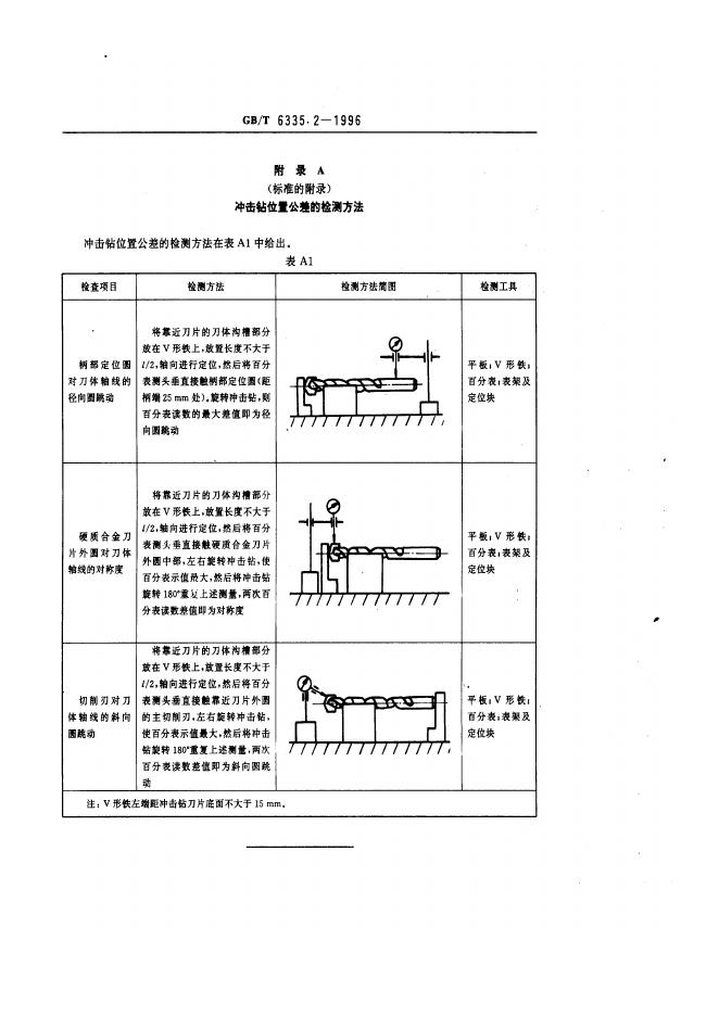 GB/T 6335.2-1996 标准预览