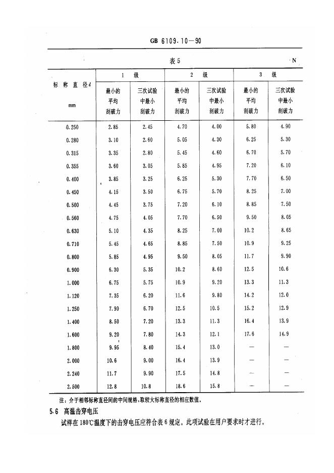 JB/T 56114.10-1996 标准预览