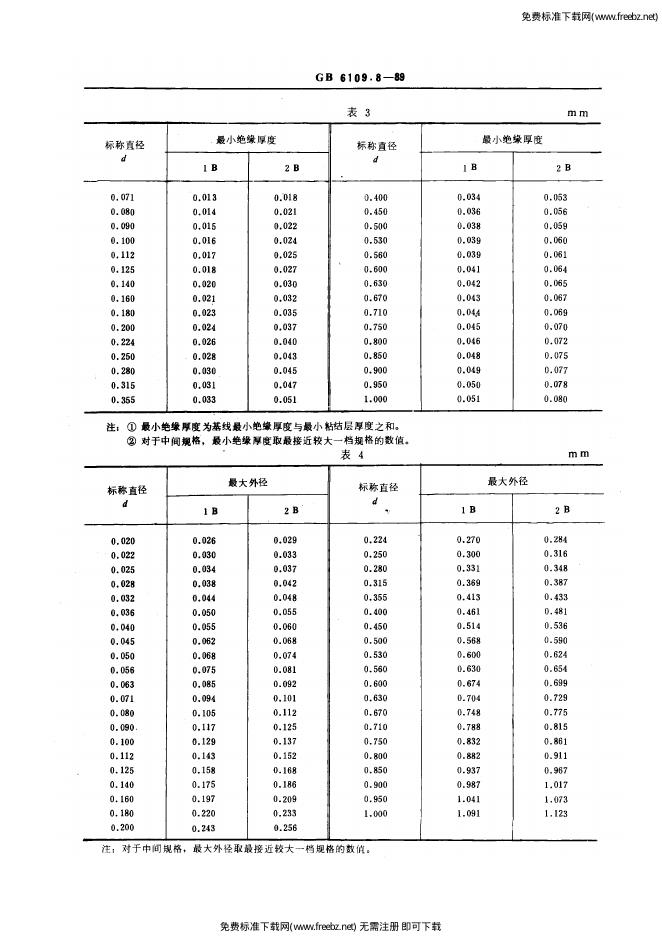 JB/T 56114.8-1996 标准预览