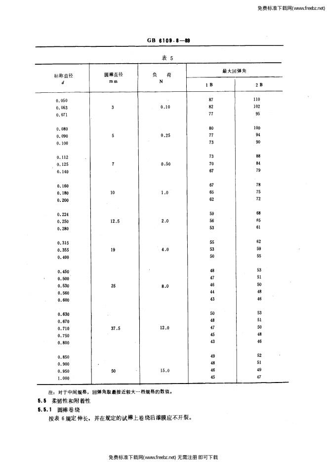 JB/T 56114.8-1996 标准预览