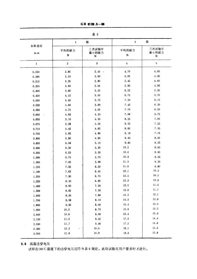 JB/T 56114.5-1996 标准预览