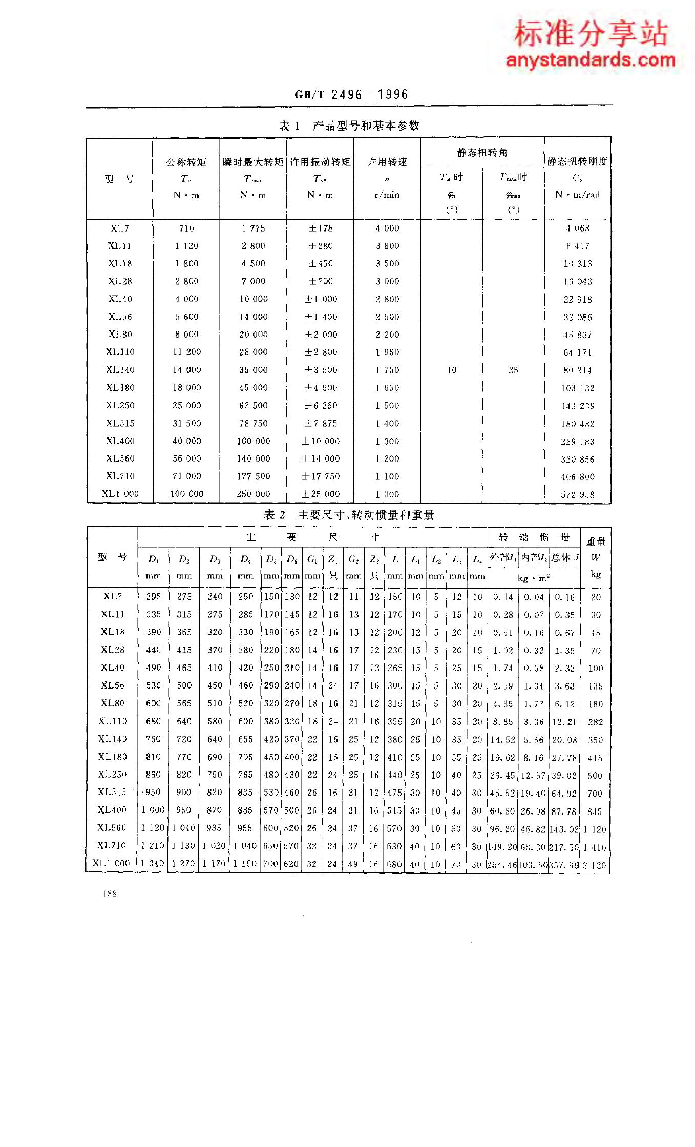 GB/T 2496-1996 标准预览