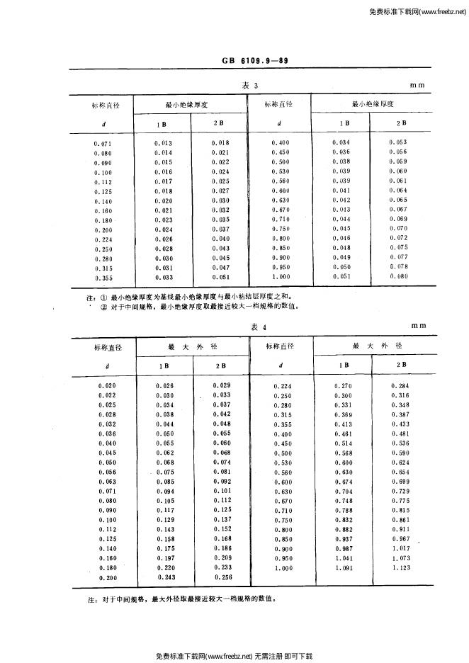 JB/T 56114.9-1996 标准预览