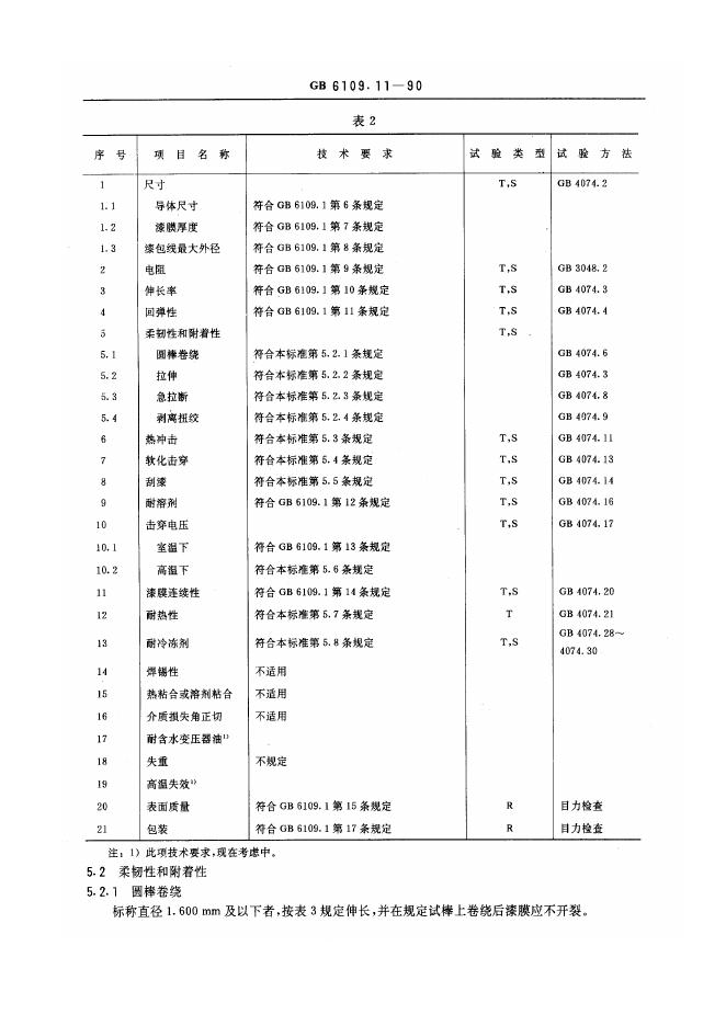 JB/T 56114.11-1996 标准预览