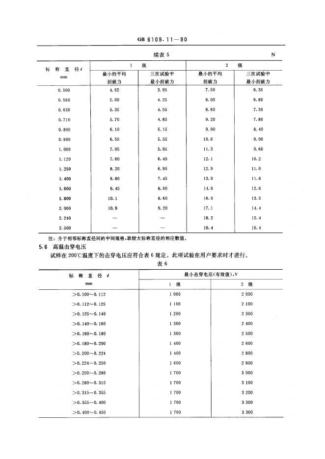 JB/T 56114.11-1996 标准预览