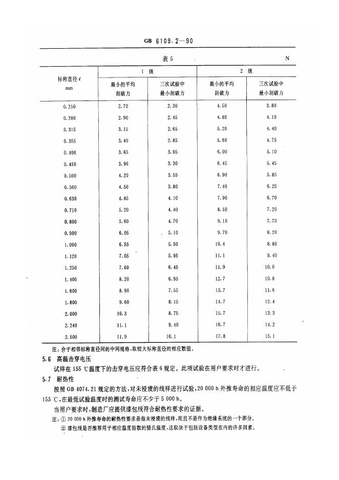 JB/T 56114.2-1996 标准预览