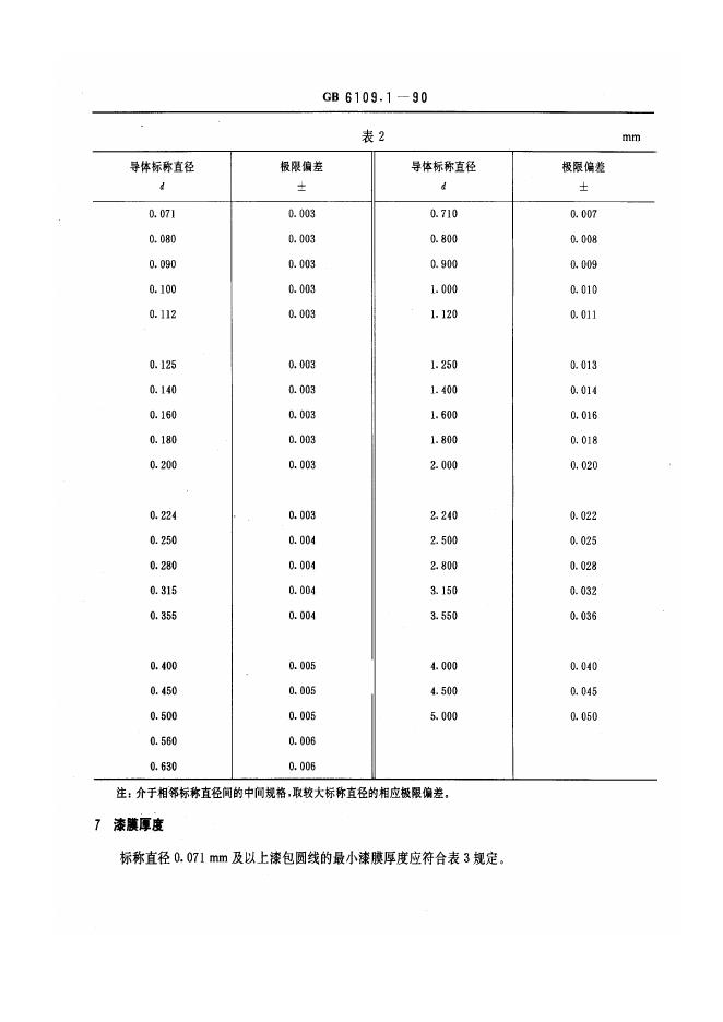 JB/T 56114.1-1996 标准预览