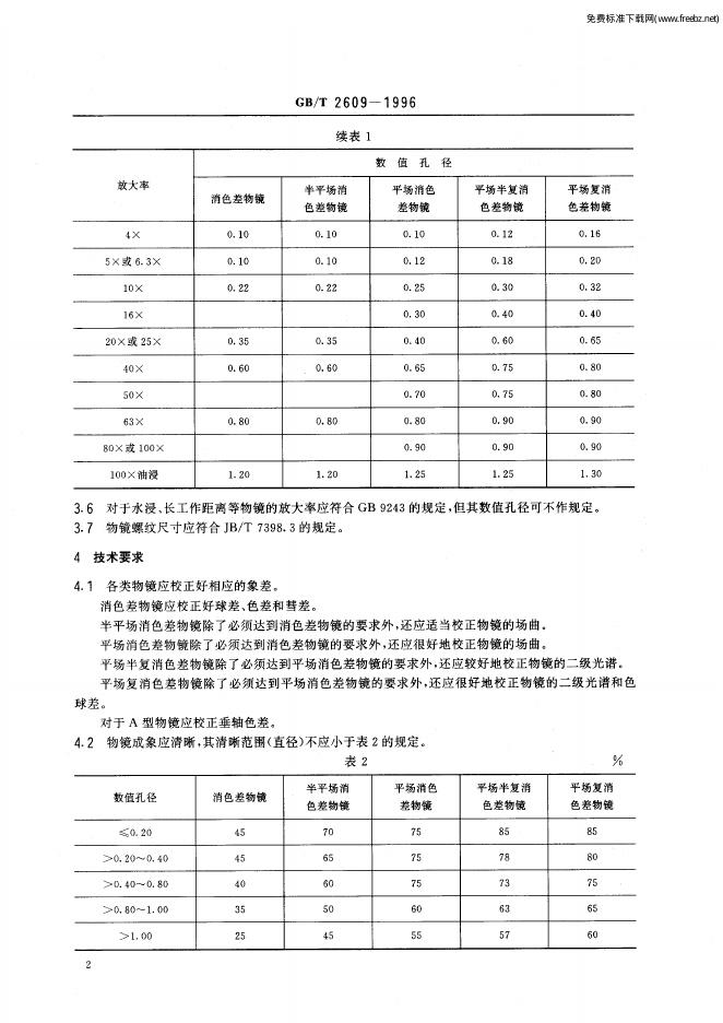 GB/T 2609-1996 标准预览