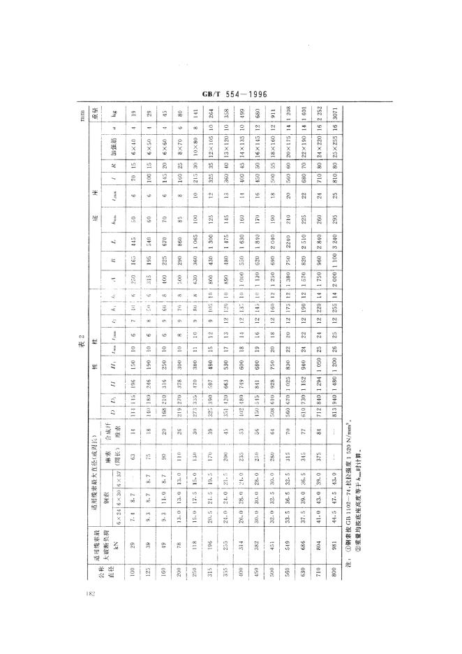 GB/T 554-1996 标准预览
