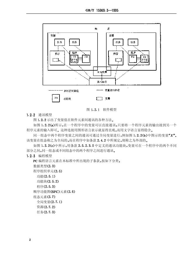 GB/T 15969.3-1995 标准预览