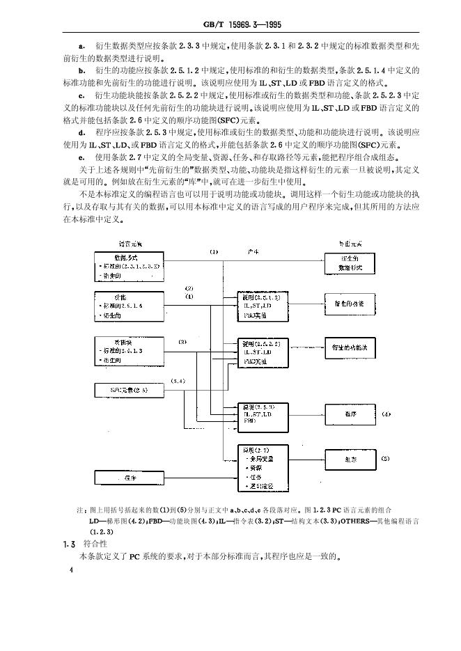 GB/T 15969.3-1995 标准预览