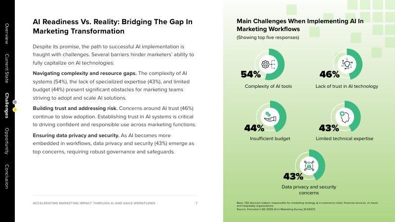 Optimove：2025年通过人工智能和敏捷工作流程加速营销影响报告（英文版）_第7页