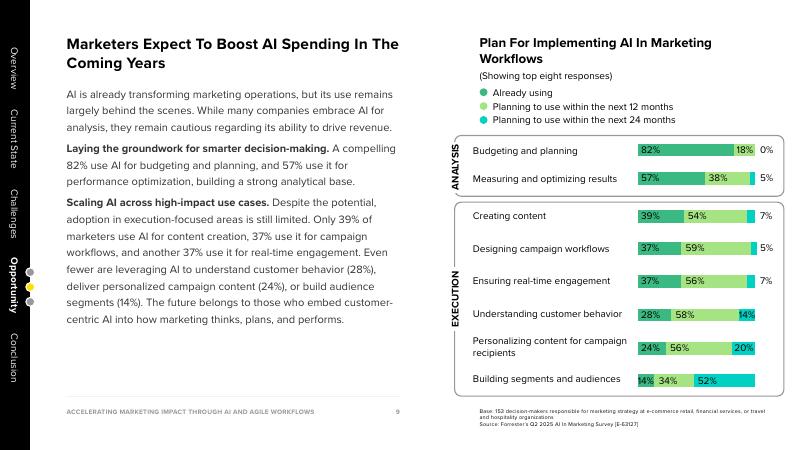 Optimove：2025年通过人工智能和敏捷工作流程加速营销影响报告（英文版）_第9页