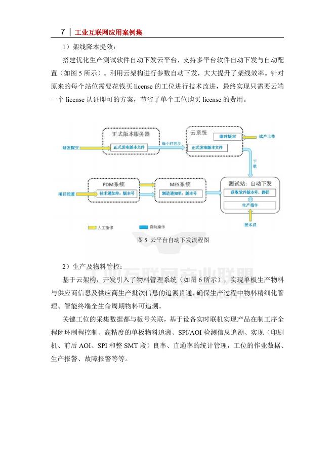 工业互联网产业联盟：2025年基于云管端架构的数字化终端智能制造工厂创新实践 云管端新质生产力在智造工厂的应用_第7页