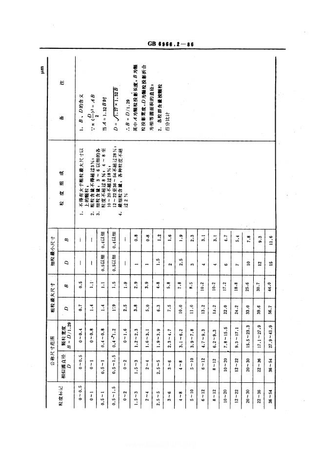 JB/T 7990.1-1995 标准预览