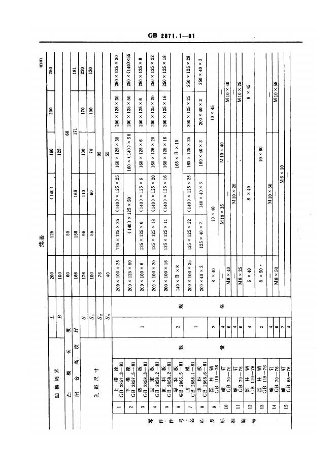 JB/T 8065.1-1995 标准预览