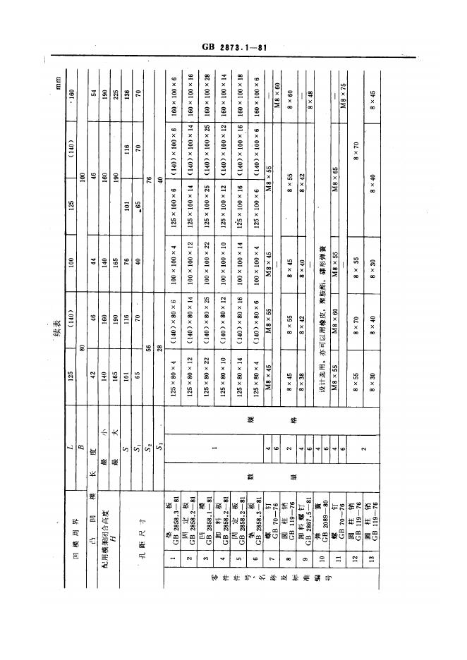 JB/T 8067.1-1995 标准预览
