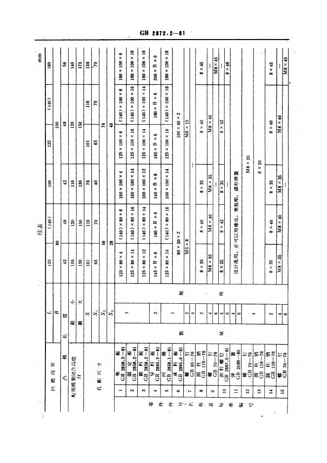 JB/T 8066.2-1995 标准预览