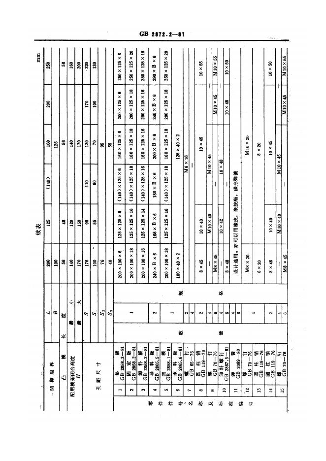 JB/T 8066.2-1995 标准预览