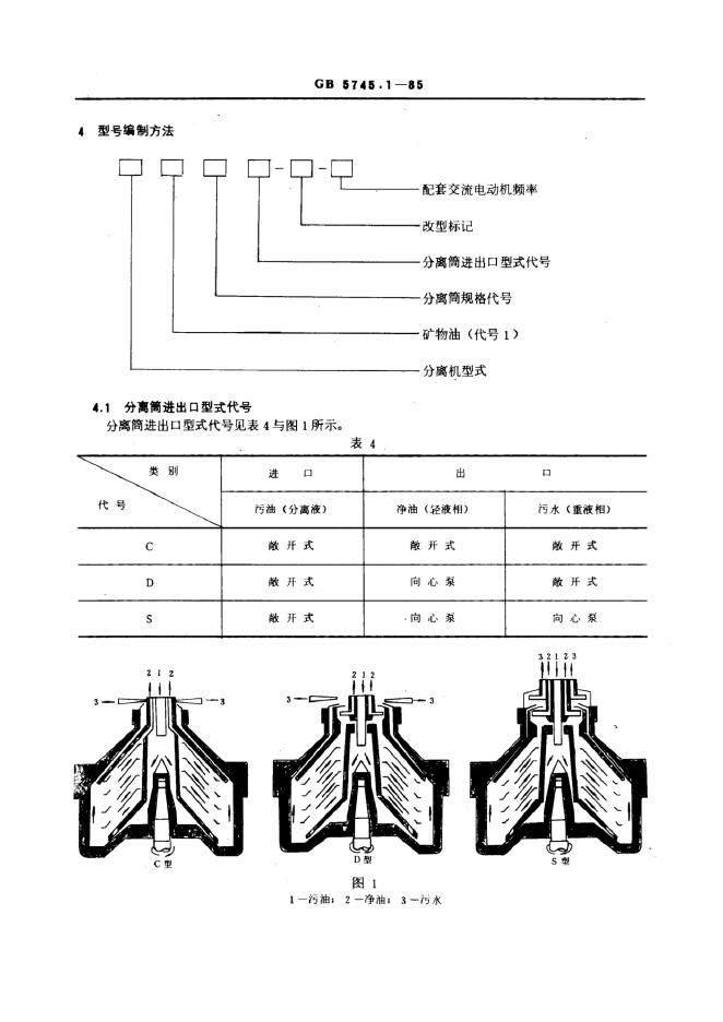 JB/T 8100.1-1995 标准预览